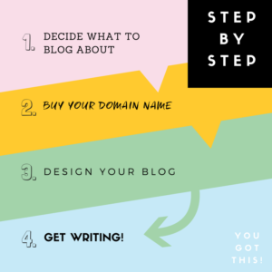 How to start your blog